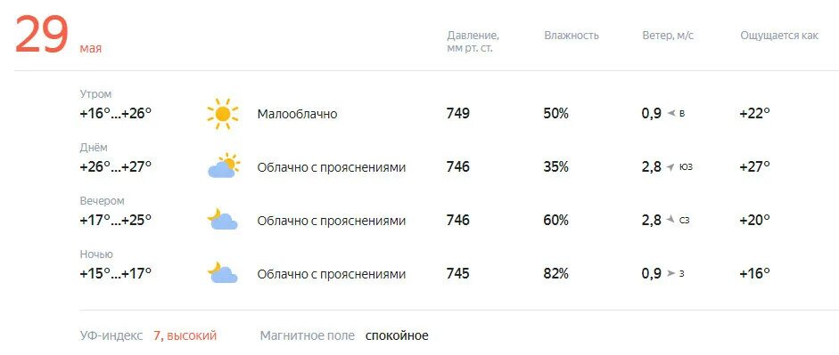 Погода 29 января 2024. Погода на 29 мая. Прогноз погоды в Усмани. Прогноз погоды новая Усмань. Погода на 29 ноября 2022.