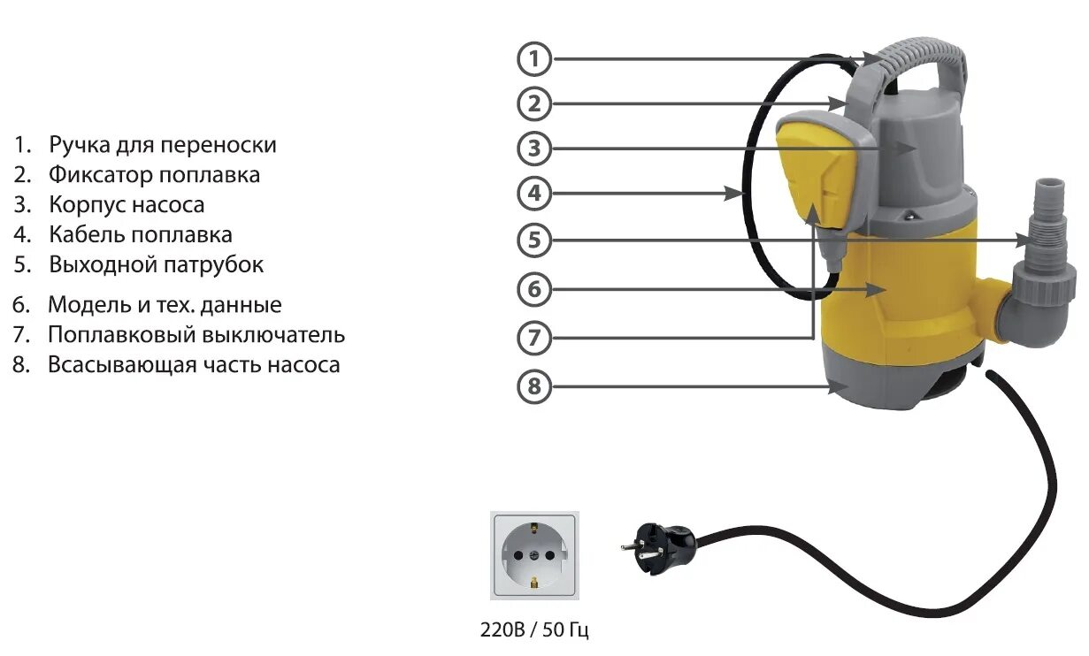 Дренажный и фекальный насос в чем разница. 4/0. Фекальный насос aquatim am-wqv110df 1100 вт. Отличия насоса дренажного и фекального. 6.