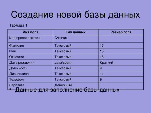 Фио какие данные. Фамилия Тип данных. Таблица имя поля Тип данных. ФИО Тип данных. Таблица с именами и фамилиями.