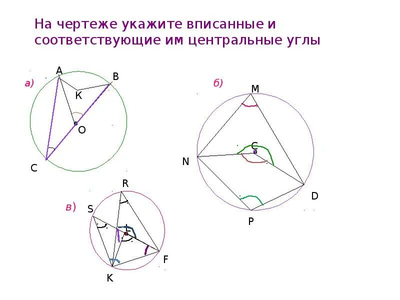 Укажите вписанные углы равные 90. Центральные и вписанные углы. Центральные и вписанные углы свойства. Следствия центрального и вписанного угла. Центральный угол чертеж.