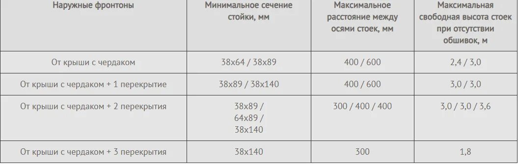 Глюкоза норма у женщин после 50 лет. Норма холестерина у женщины 50 лет. Норма холестерина в крови у женщин после 50 лет. Норма холестерина в крови у женщин после 50 у женщин. Холестерин норма у женщин после 50.