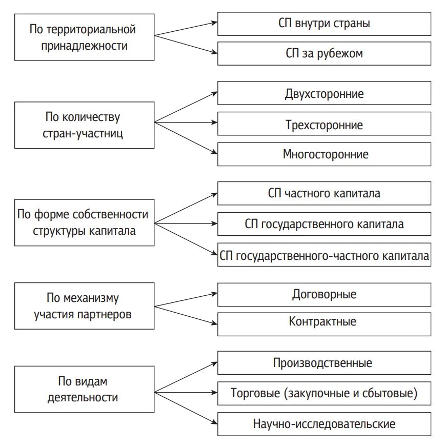 Иностранные валютные ценности. Классификация денежных расчетов в национальной и иностранной валюте. Классификация валюты по видам валютных операций. Схема типы валют. Классификация иностранной валюты валюта иностранных государств.