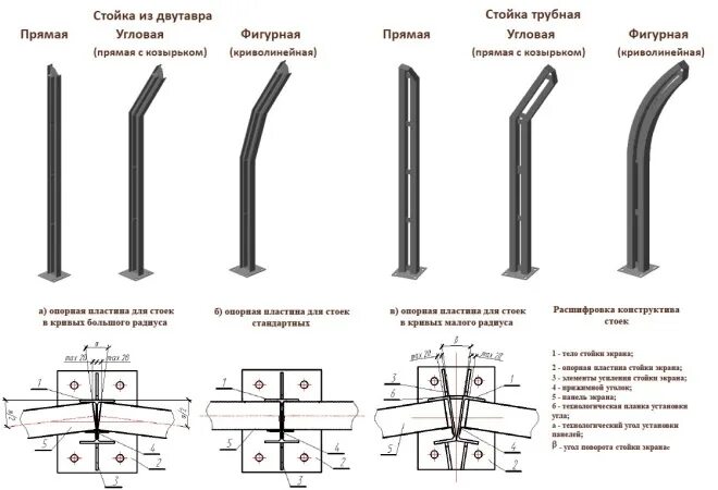 Шумозащитный экран стойка 20б1. Шумозащитные экраны DOORHAN фундаменты. Стойка металлическая опорная ст1. Зажим з-1 для панелей шумозащитных экранов.