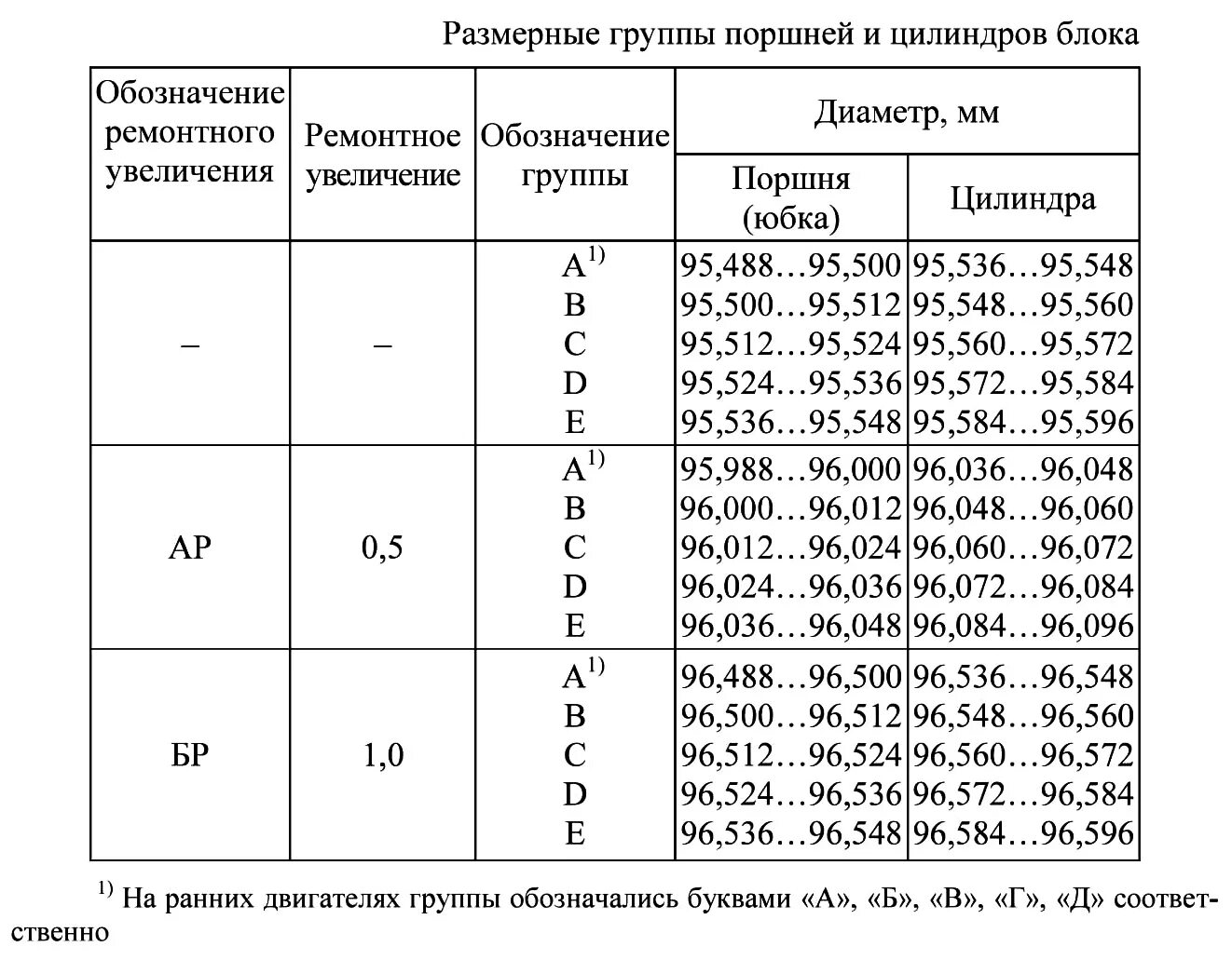 Маркировка поршней змз 406 по размеру Читать книгу Обслуживаем и ремонтируем Волга ГАЗ-3110 Владимира Золотницкого : о