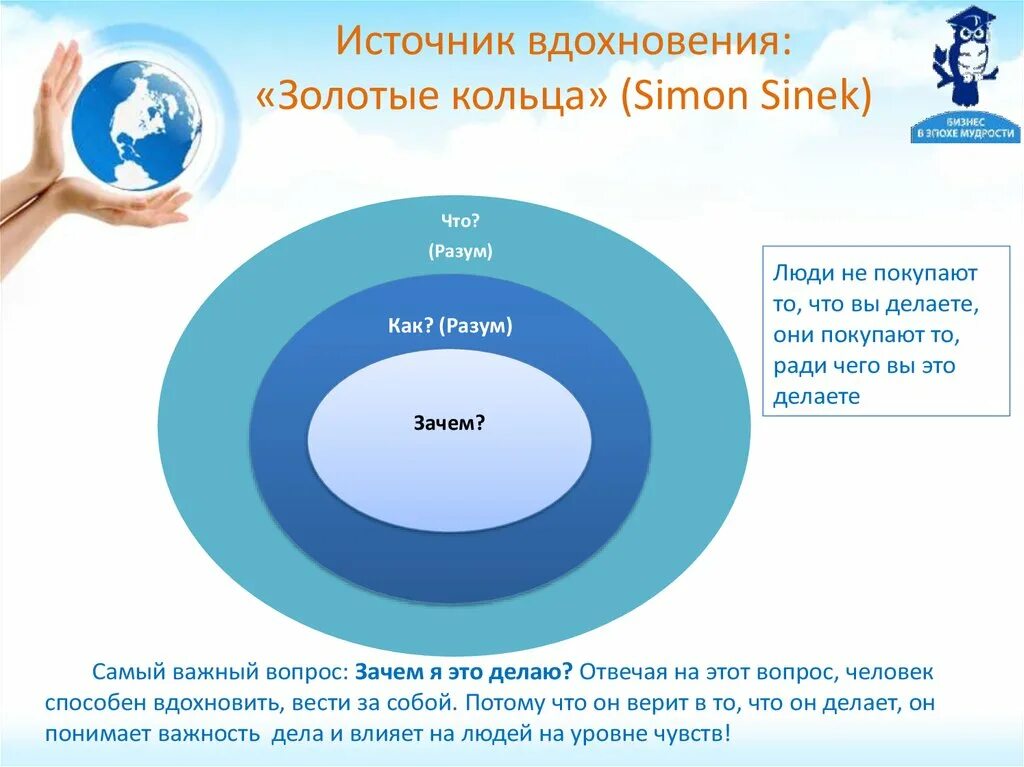 Какие источники вдохновения. Источники вдохновения примеры. Работа источник вдохновения. Саймон Синек золотое кольцо. Таблица источников вдохновения.