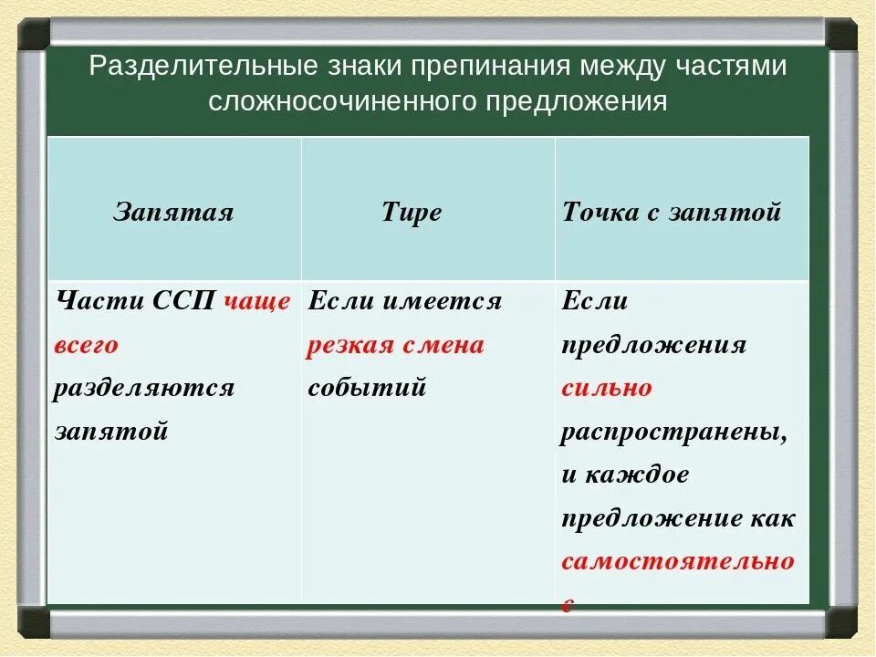 Знаки препинания в сложносочиненном предложении. Знаки препинания в ССП. Знаки препинания в ССП таблица. Знаки препинания между частями ССП. Запятые в сложносочиненных и сложноподчиненных предложениях