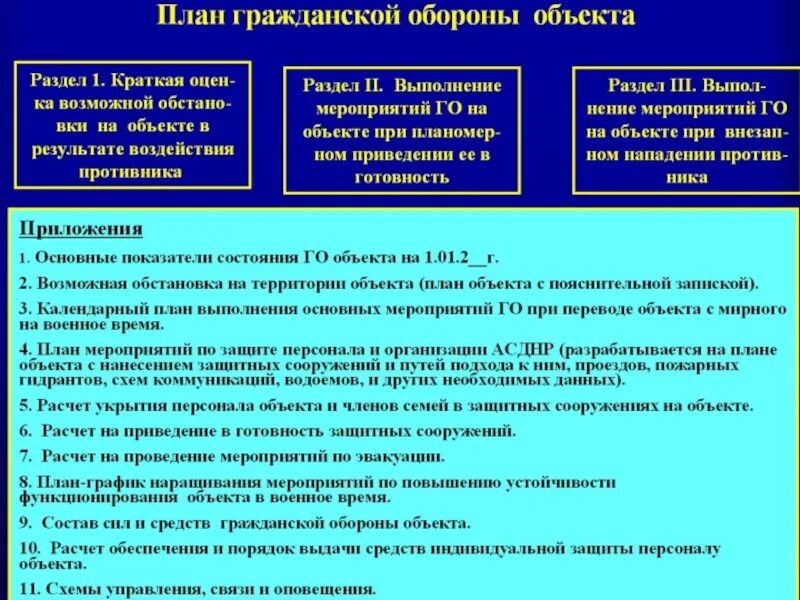 Положение 1437 о разработке планов