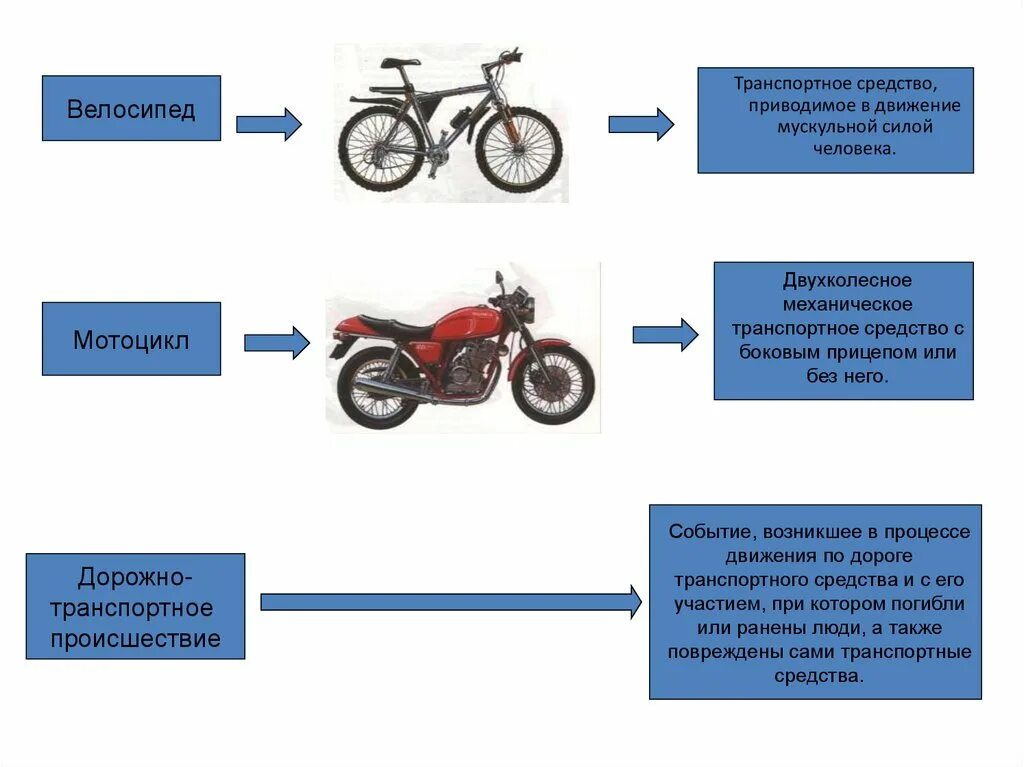 Дать определение транспортное средство. Двухколесное транспортное средство. Мотоцикл двухколесное механическое транспортное средство. Двухколесное механическое транспортное средство с боковым. Внимание двухколесный транспорт.