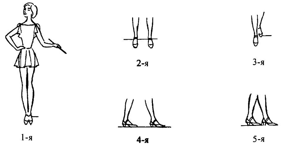 Позиция б. Позиции ног в хореографии 6 позиция. Позиции рук и ног ритмика. Позиции ног в хореографии названия. Третья позиция ног в хореографии.