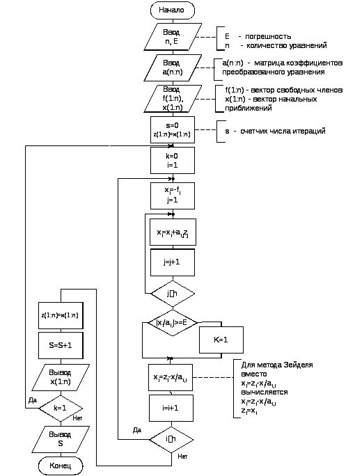 Метод итераций алгоритм. Блок схема метода Зейделя для решения Слау. Блок схема алгоритма метода Зейделя. Блок схема метода итераций. Блок схема решения системы линейных уравнений методом Зейделя.