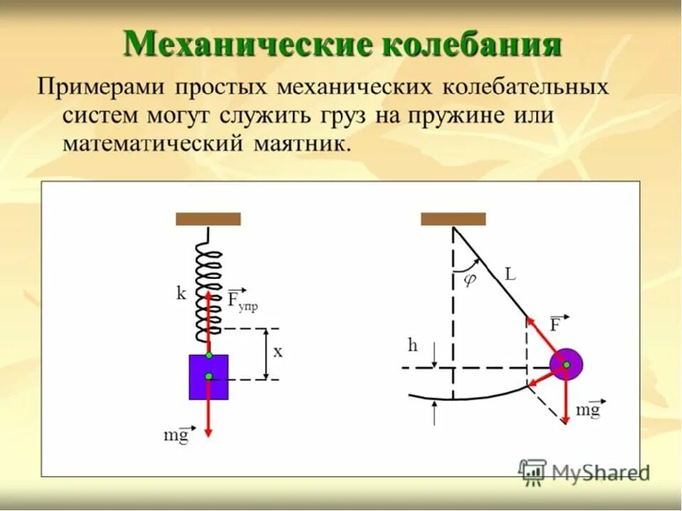 Груз подвешенный на нити свободное колебание. Колебательное движение механические колебания. Колебательные движения маятника физика 9 класс. Механические колебания колебательная система маятника. Механические колебания прибор маятник.