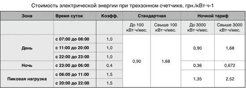 Ночное электричество с какого времени