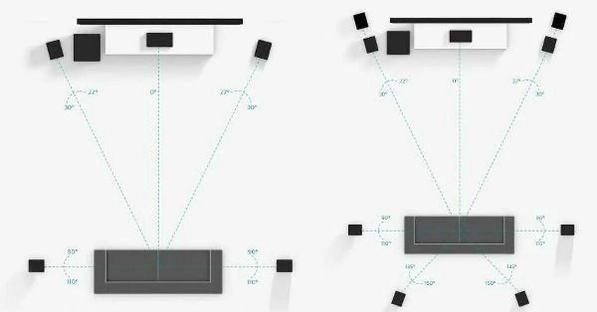 Звук 1 динамика. Система колонок 5.1. Расстановка колонок 7.1 Onkyo. Расстановка акустики 5.1. Dolby Atmos 5.1.4 расположение акустики.