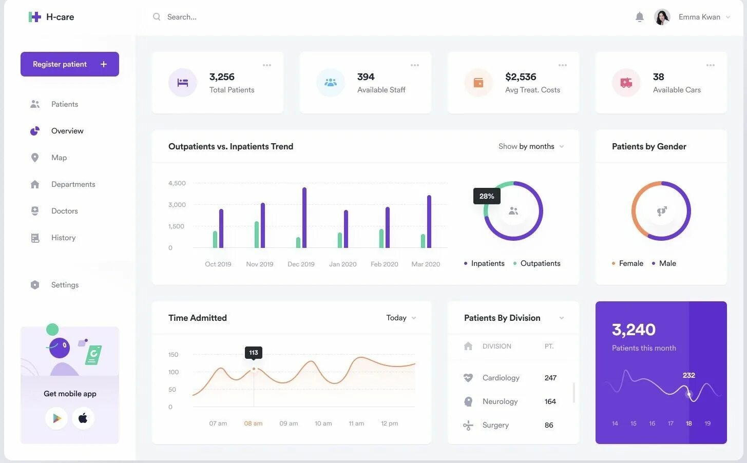 Dashboard dx. Мокап дашборд. дашборд в стиле неоморфизм. макеты dashboard. дашборд топ.