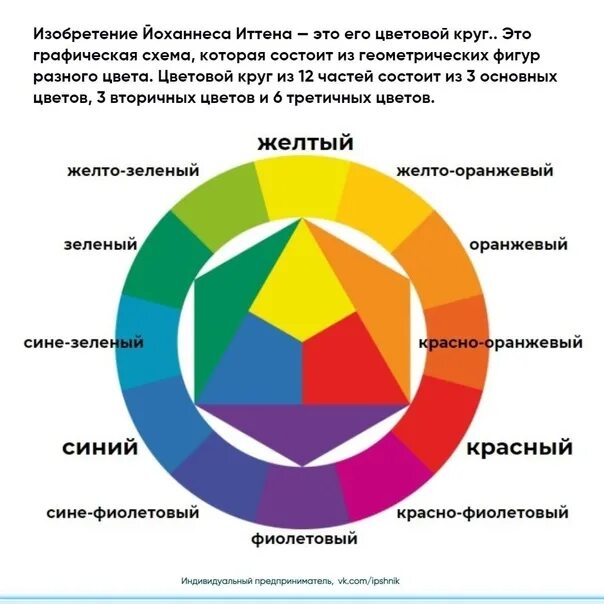 Круг иттена это. Йоханнес Иттен цветовой круг. Цветовой круг Иоханнеса Иттена. Круг Иттена Триада. Иоханнес Иттен цветовой круг.