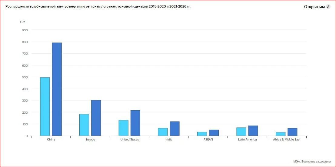 подорожание электричества по годам. энергетика 2021 года. академик алексеенко новосибирск. премия глобальная энергия 2021. электроэнергия в германии таблица 2022.