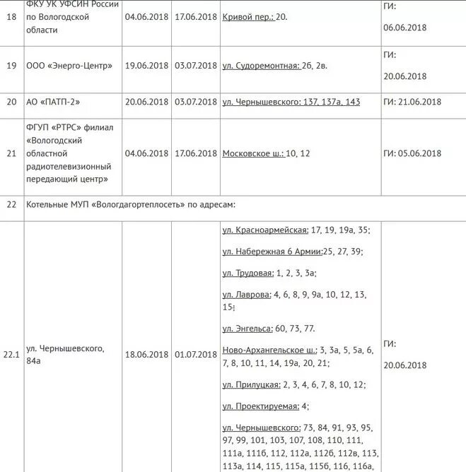 Водоканал астрахань отключение. График отключения горячей воды Вологда 2020. График отключения воды Вологда. Отключение воды Вологда. График отключения горячей воды Вологда 2022.