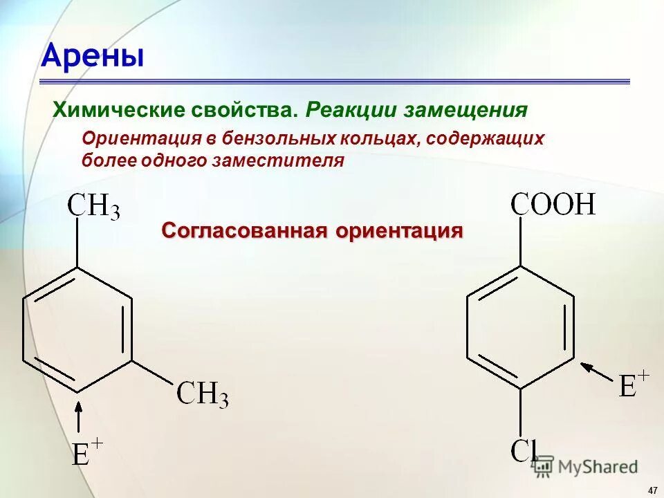 Класс арены химия