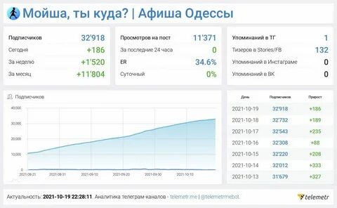Sell telegram