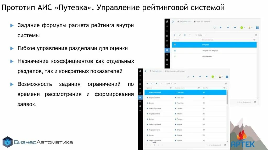 Пользовательское задание в системе аис это. Аис путевка. статус в аис это. океан аис путевка. аис куд путевка.