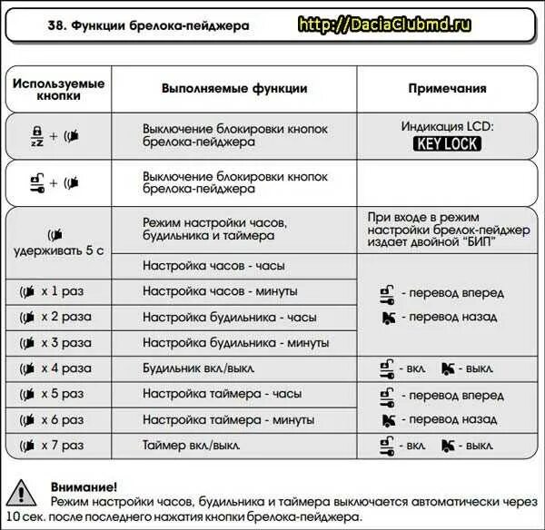 Как убрать звук сигнализации. Сигнализация с автозапуском томагавк 9010. Сигнализация Tomahawk 434 MHZ. Таймер томагавк 9010. Автосигнализация Tomahawk x5.