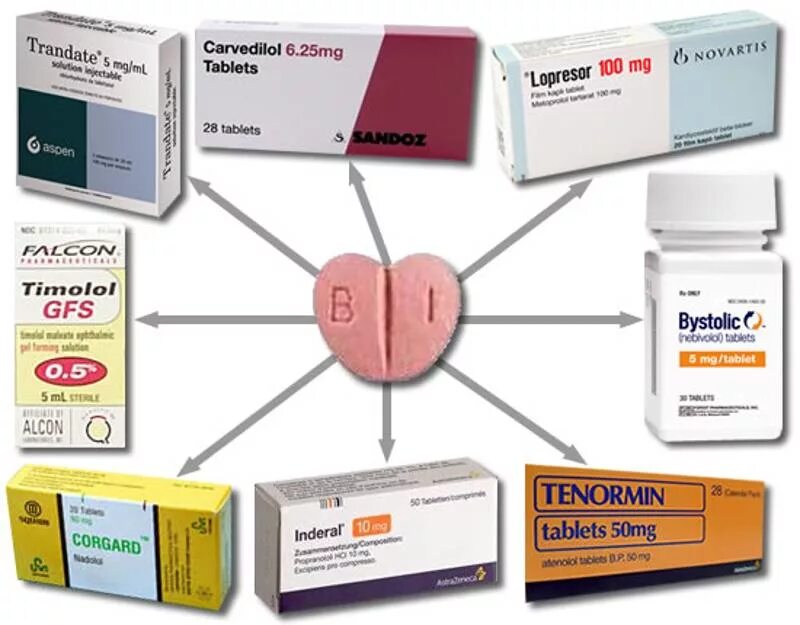 Таблетки нового поколения от повышенного. Бетта адреноблокаторыпрепараты. Диуретики бета-блокатор. Бетта блокаторы препараты. Бета адреноблокаторы блокаторы препараты.