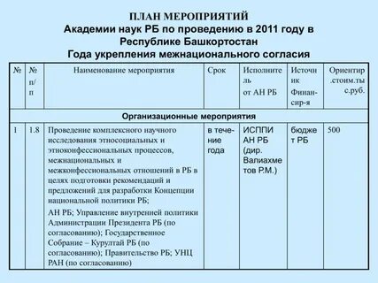 Планирование рб