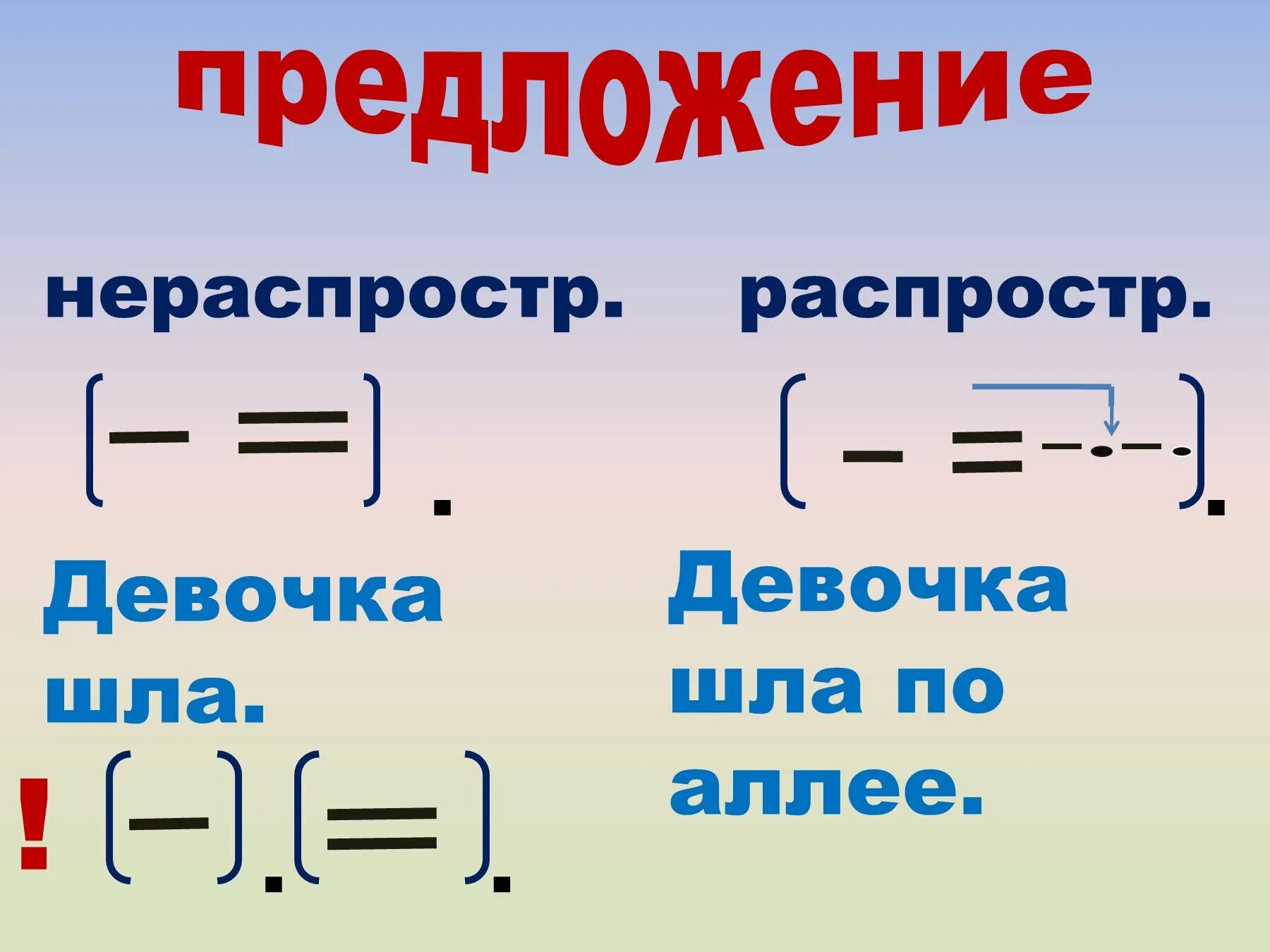 Простое предложение примеры 3. Распространённые и нераспространённые предложения. Распространенные и нераспространенные предложения. Распомтранные и нераспрострагнын рредлож. Распространенные и не рапррстраненные предложения.