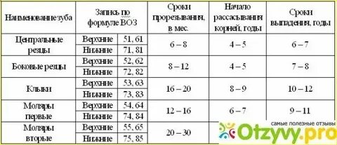 Не сбивается темпа