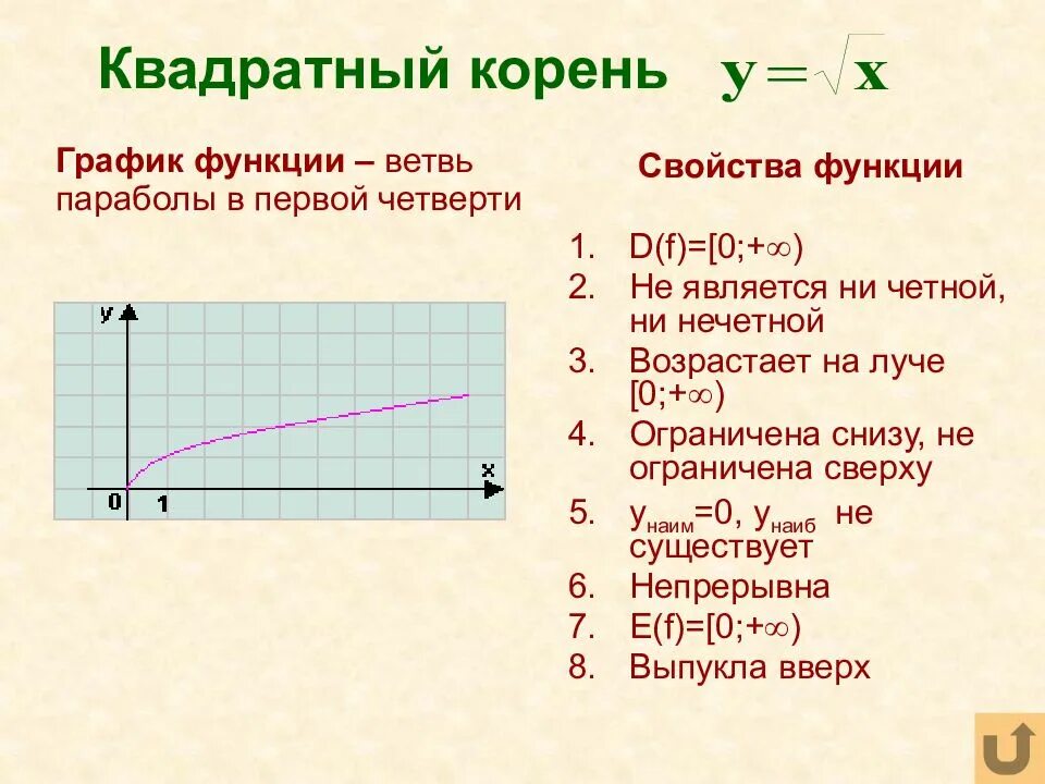 Y равен корень из x. Свойства Графика функции y корень из x. Свойства функции y корень x и ее график. Свойства функции y корень x. Свойства функции y корень из x.