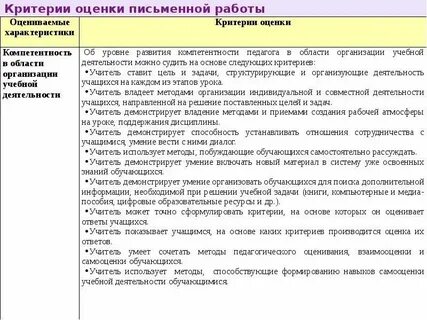 Оценка образовательного уровня работников