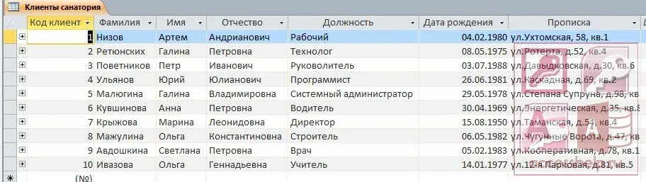 Регистров фамилия. База данных с именами фамилиями и отчествами. База данных санаторий. База данных сотрудников санатория. ФИО людей список база данных.