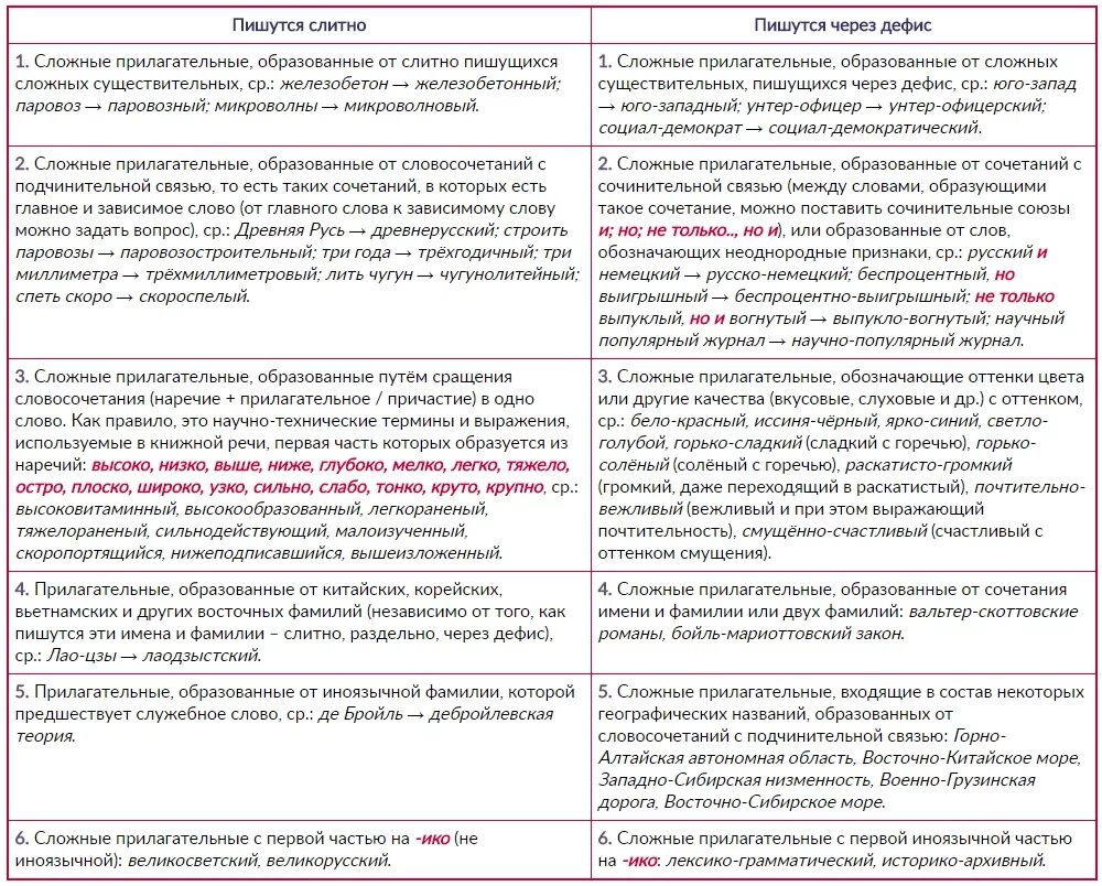 Слитное дефисное и раздельное написание слов конспект. Слитное раздельное и дефисное написание сложных существительных. Правописание сложных слов разных частей речи. Слитное раздельное и дефисное написание сложных слов. Слитное -раздельное-дефисное написаниесдлов.