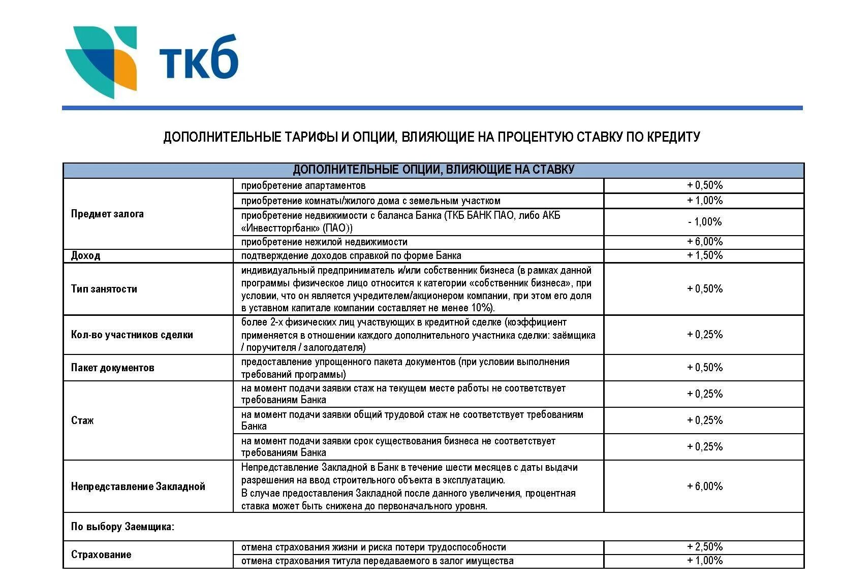 Дополнительные услуги в кредитном договоре. ТКБ банк. ТКБ банк собственник. Ипотека ТКБ. ТКБ банк справка.