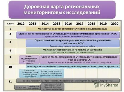 Дорожная карта краеведение