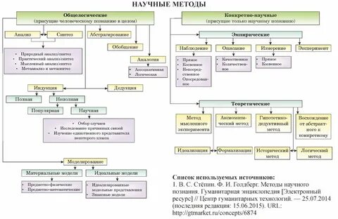 C обобщенные методы
