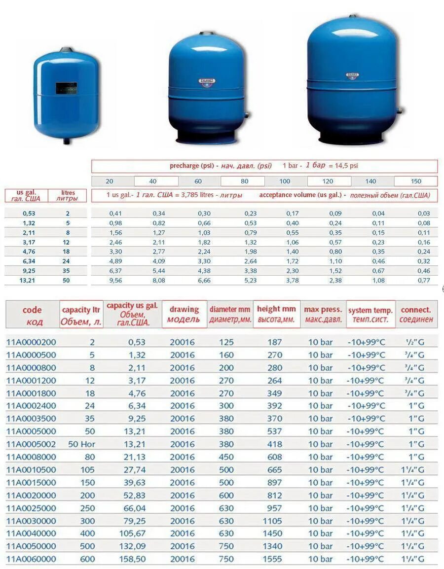 Объем водяного бака увпт. Мембрана расширительного бака 750 литров Джилекс. Гидро аккумуляторный бак 150 литров с насосом. Бак гидроаккумуляторный 100 литров. Расширительный бак для насоса 5 атм.