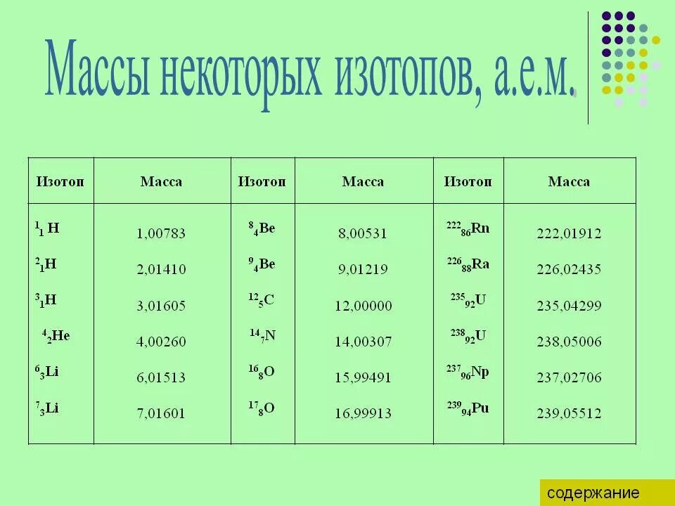 Массы некоторых изотопов