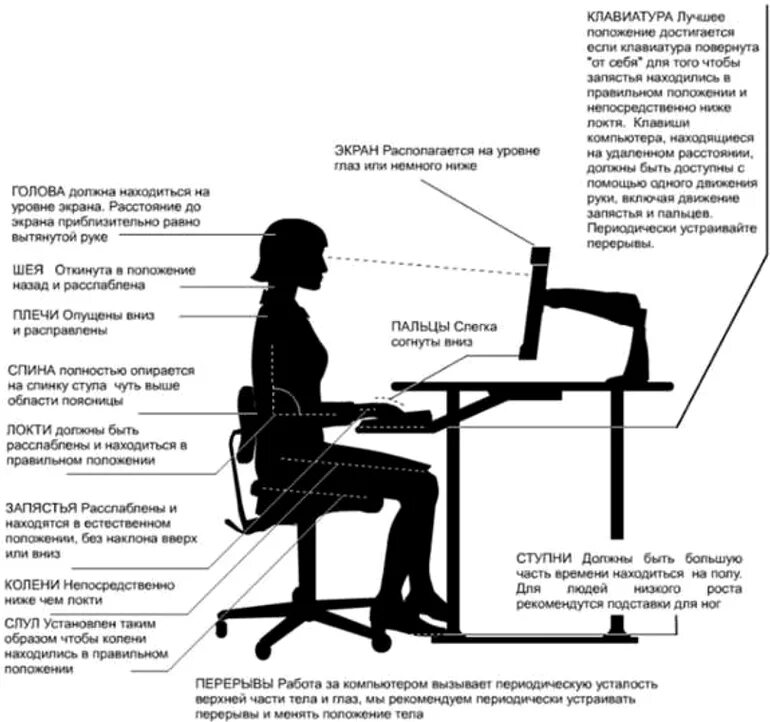 Какой должна быть высоко