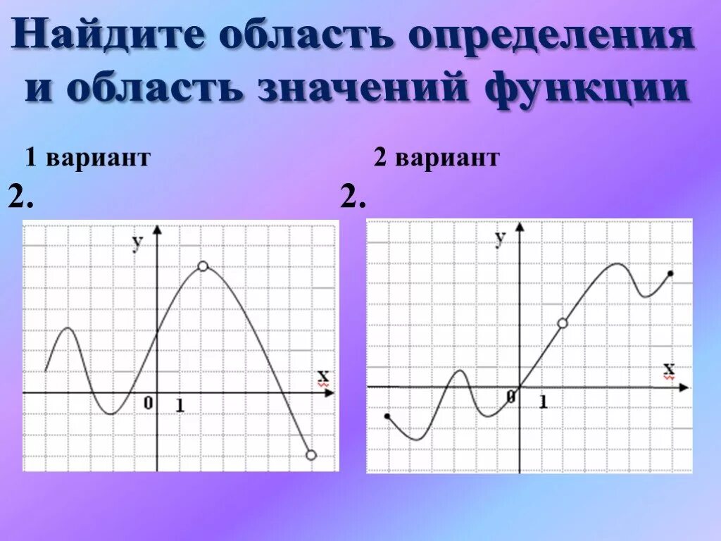 Область определения функции и область значений функции на графике. Область определения функции и область значений функции по графику. Область определения и область значения функции на графике. Определить область определения и область значения функции. Область обозначения функции