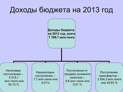 2012 год дохода