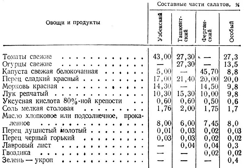 Сколько соли для красной рыбы и сахара. Таблица маринадов для консервации овощей на 1 литровую банку. Таблица маринадов на 2 литровую банку. Маринады для консервирования овощей таблица. Универсальная таблица маринадов для консервации овощей.