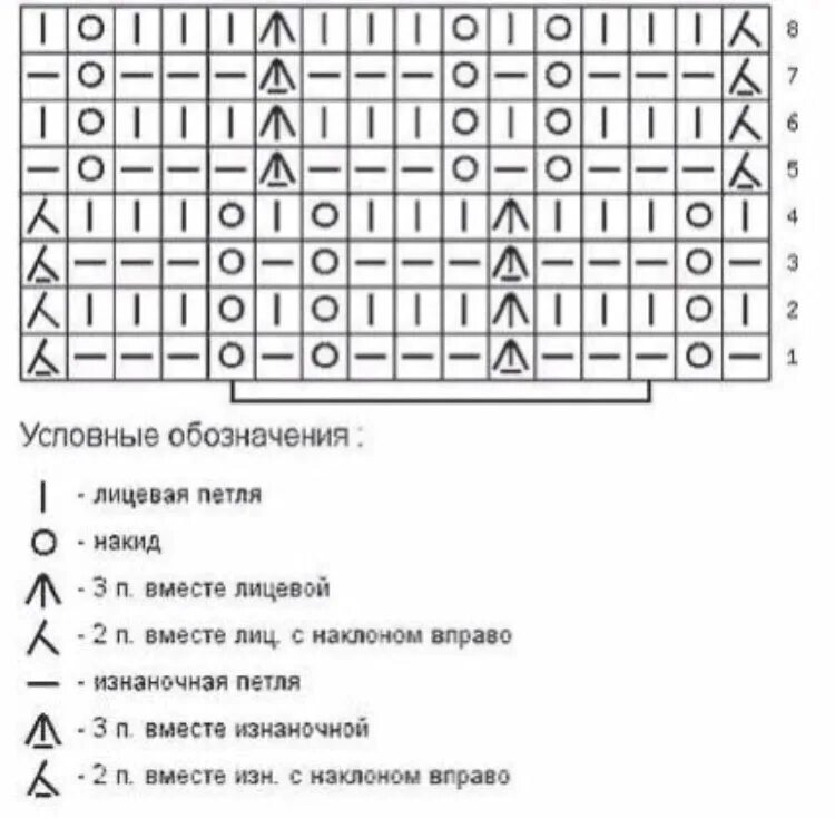 Вязание спицами шишечки узоры и схемы. Схема вязания шишечек спицами. Рисунок с шишечками спицами схема. Узоры с шишечками спицами со схемами. Ракушка спицами схемы