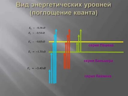 Энергетический сентябрь
