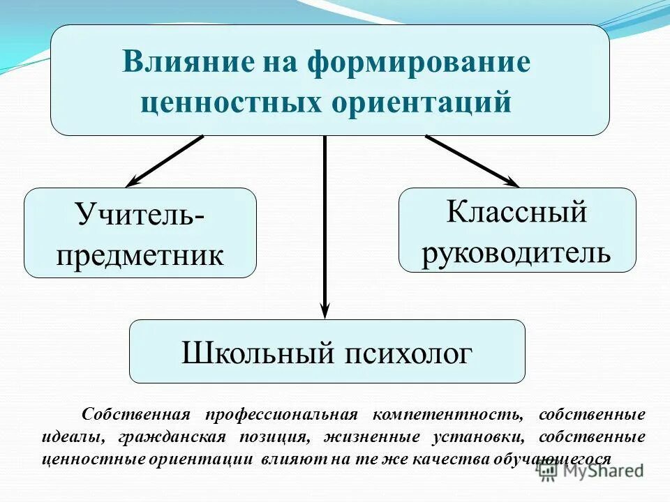 Гражданское воспитание ценности