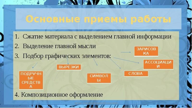 Выделение важной информации. Сжатие материала. Сжатый материал. Фото выделить главную информацию история.