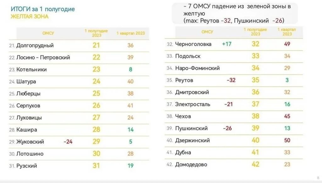 Рейтинг городских округов Московской области 2023. Рейтинг городских парков Московской области 2023.