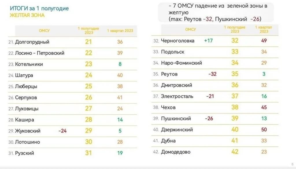 Рейтинги школ московской области 2023. Рейтинг городских округов Московской области 2023. Рейтинг городских парков Московской области 2023.