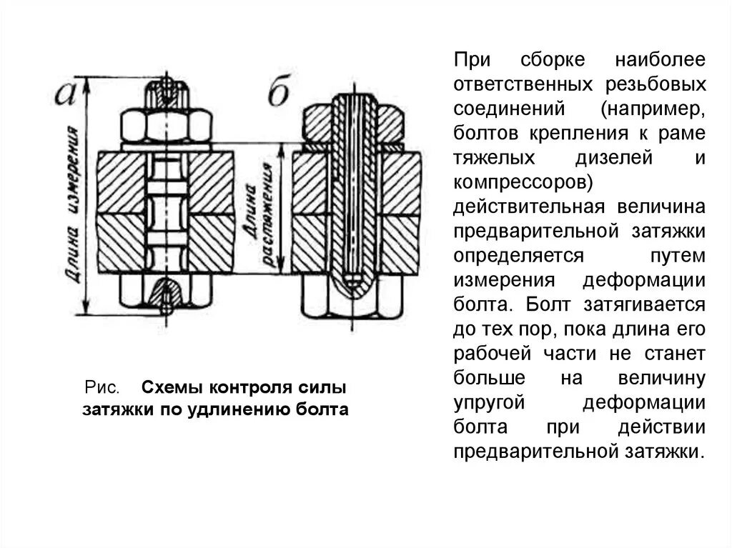 Контроль протяжки болтовых соединений. Схемы испытаний крепежных резьбовых соединений болтов, шпилек и гаек. Технологическая карта сборки резьбовых соединений. Проверка усилия затяжки болтовых соединений. Сборка болтовые соединения