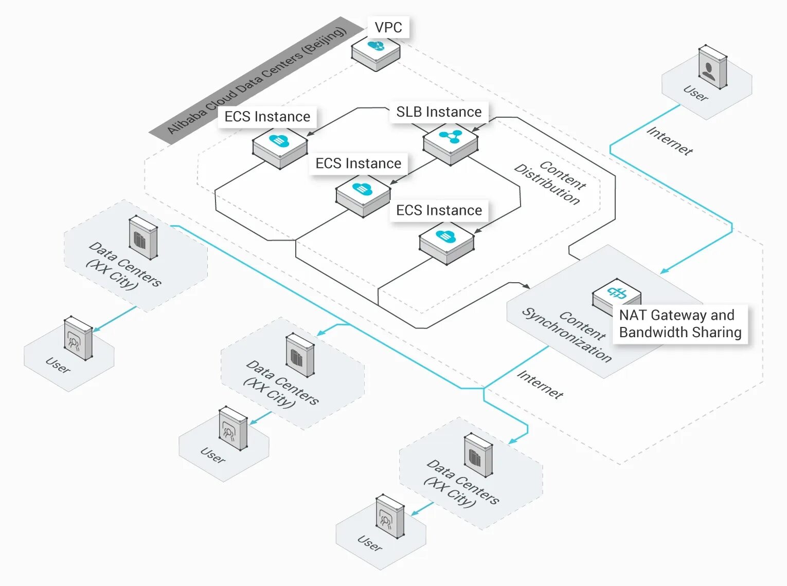 Северные сети телефон. Схемы сетей VPC. VPC Nat Gateway icon. VPC Eve IP. IP маска подсети шлюз Графика PNG.